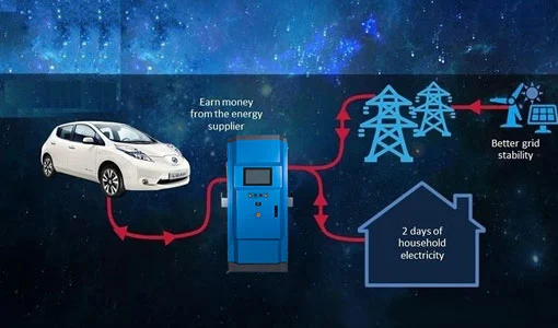 شاحن EV من السيارة إلى الشبكة